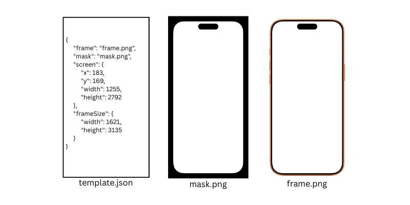 Frame, mask, and metadata for a device
